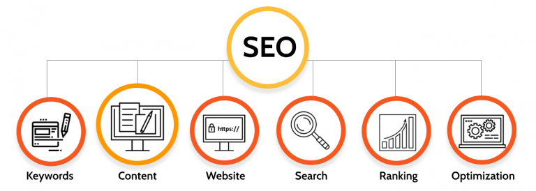 Optimizare articole SEO